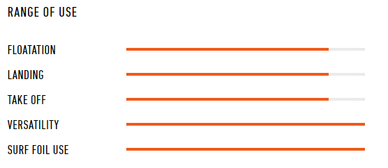 range of use dolphin rrd y25 windsurfing karlin